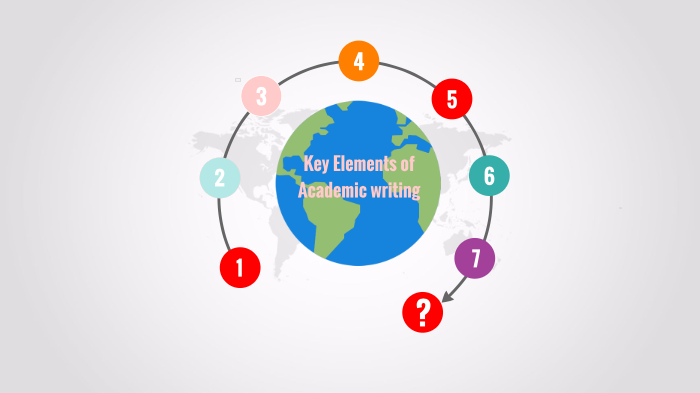 key-elements-of-academic-writing-by-bart-thanawatsopon-on-prezi