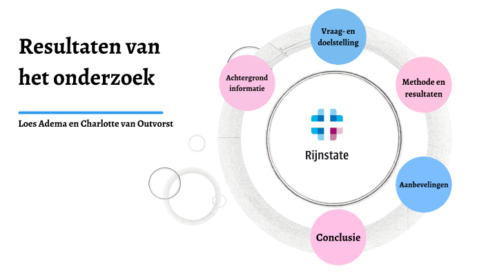 Meetinstrument verpleegkundige zorgzwaarte by charlotte van outvorst on ...