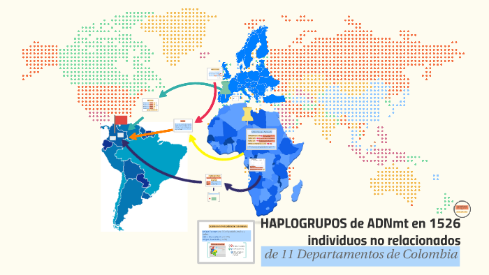 HAPLOGRUPOS de ADNmt en 1526 individuos no relacionados by Mariana