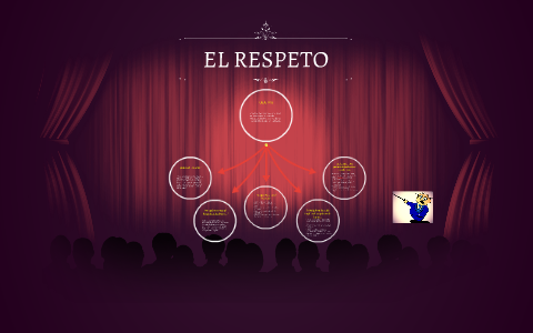 EL RESPETO by Leidy Huera on Prezi