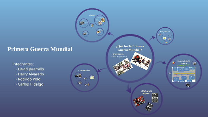 Primera Guerra Mundial by Pedro Hidalgo on Prezi
