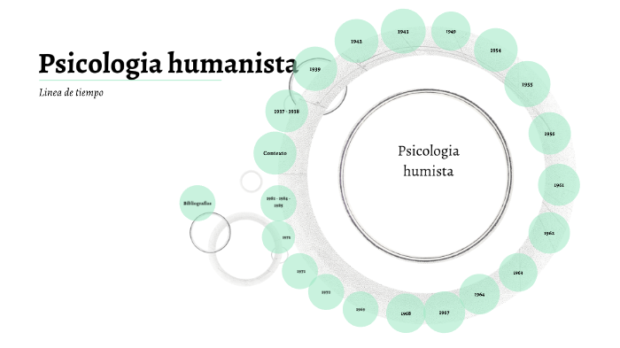 Psicologia humanista by Luis eduardo gonzalez prado on Prezi