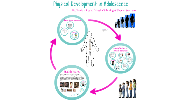 adolescence physical development