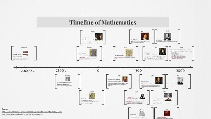 history-project-poster-with-timeline-art-history-timeline-art-vrogue