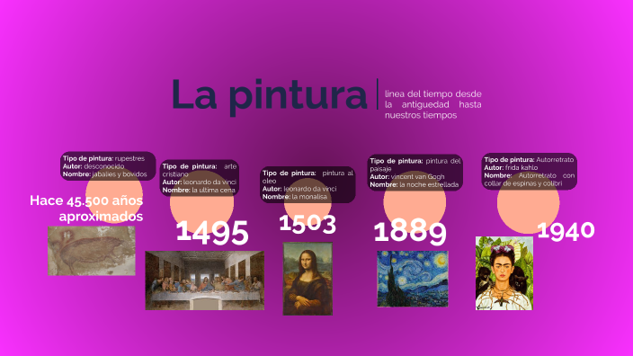 linea del tiempo by MICHELLE CRUZ on Prezi
