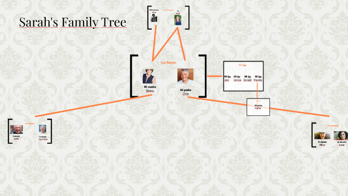 Sarah's Family Tree by Sarah Boger on Prezi