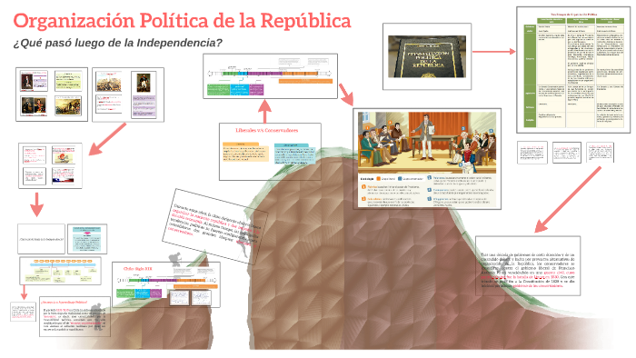Organización Política de la República by rafael alejandro andrade ...