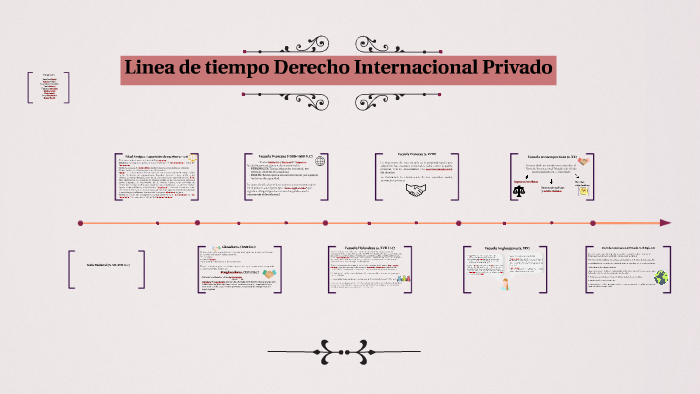 Linea De Tiempo Derecho Internaional Privado By Lucia Gomez On Prezi