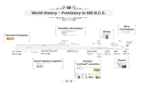 World History - Prehistory To 600 B.C.E. By Jed Holtzman