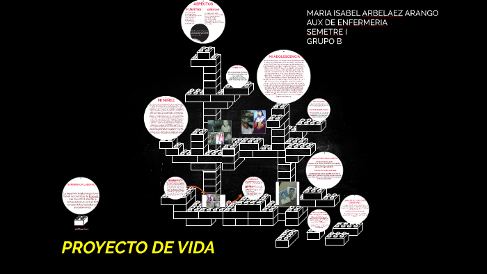 PROYECTO DE VIDA by Maria Isabel Arbelaez Arango on Prezi