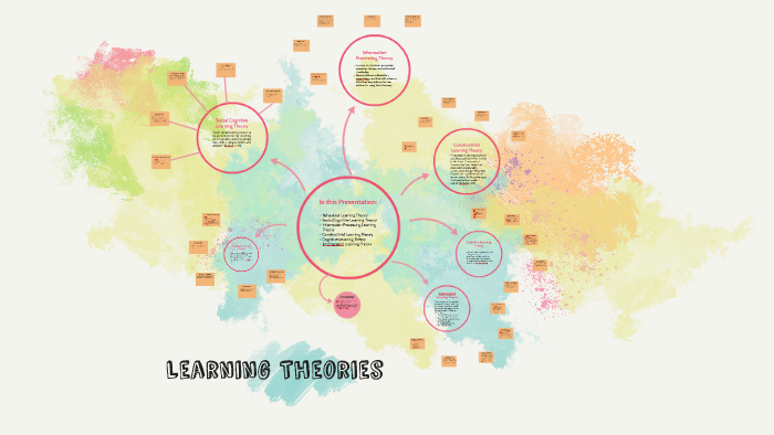 Learning Theories by Shandell Morgan on Prezi