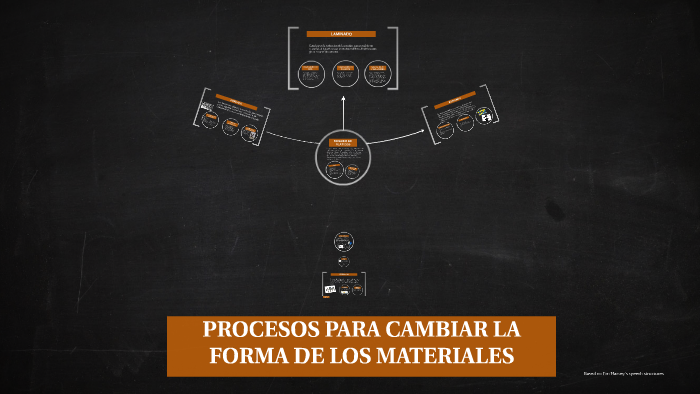Forma De Los Materiales Que No Cambian Al Manipularlos