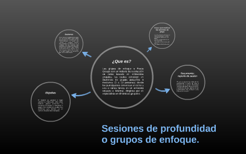 Sesiones de profundidad by Andrea ramirez on Prezi