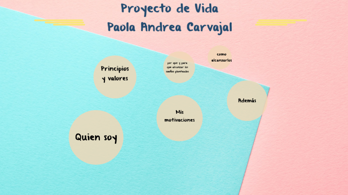 Proyecto de Vida by PAOLA ANDREA CARVAJAL MARIN on Prezi