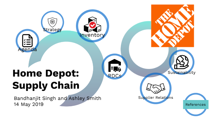 Home Depot Supply Chain by Ashley Smith on Prezi