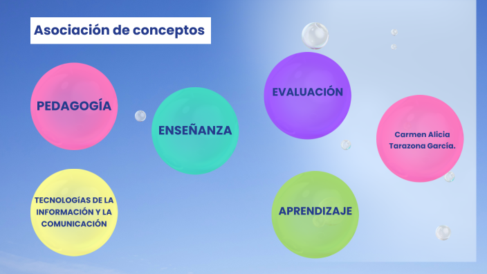 Asociación de conceptos by Carmen Tarazona on Prezi