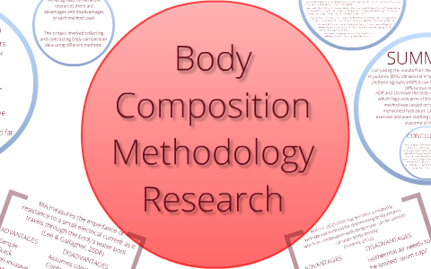 Body Composition Methodology Research by Charlie MacDermid on Prezi