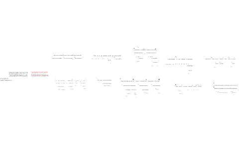 EXAMEN SINTAXIS DE LA ORACIÓN COMPUESTA by Daniel Pérez on Prezi