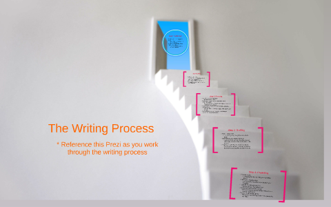 The Writing Process by Katie McCurnin on Prezi