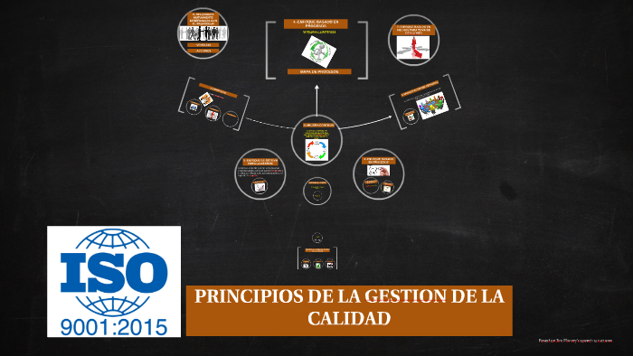 PRINCIPIOS DE LA GESTION DE LA CALIDAD by Luis Gonzalez on Prezi