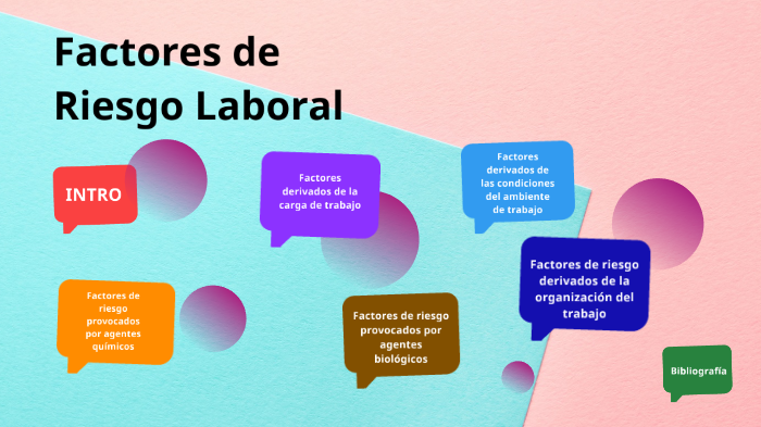 Factores de riesgo Laboral Norberto De la Cruz by Jesús Reyes Cruz on Prezi