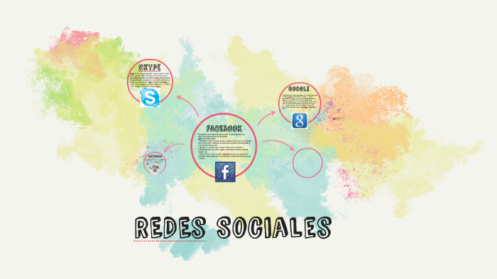 REDEs Sociales by Brenda Perez Rodriguez on Prezi