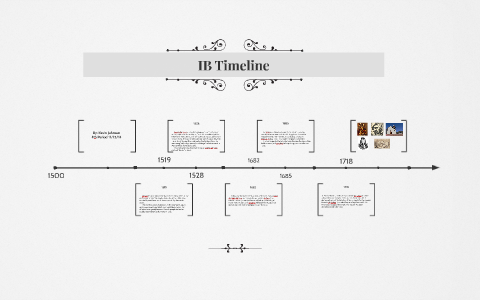 IB Timeline by Kevin Johnson