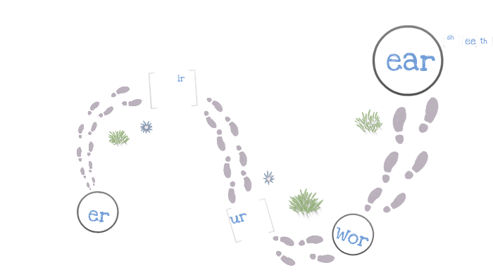 Johnny Can Spell 1st grade by Sarah Miesner on Prezi