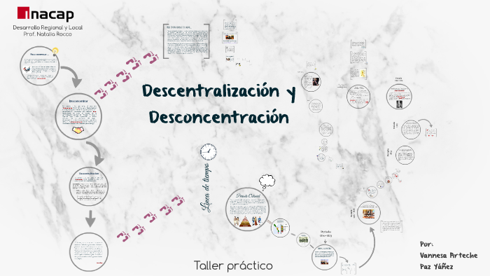 Descentralización Y Desconcentración By Paz Y. Sepúlveda On Prezi