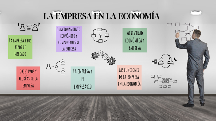 El papel de la empresa en la economía by carolina Fernandez Marmolejo ...