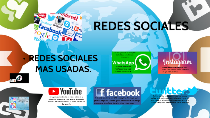 Redes sociales by Fabian Andres SARTA TORRES on Prezi