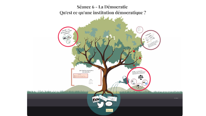 Qu'est ce qu'une institution démocratique ? by Elsa Duhamel on Prezi Next