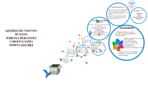 GESTIÒN DEL TALENTO HUMANO by on Prezi