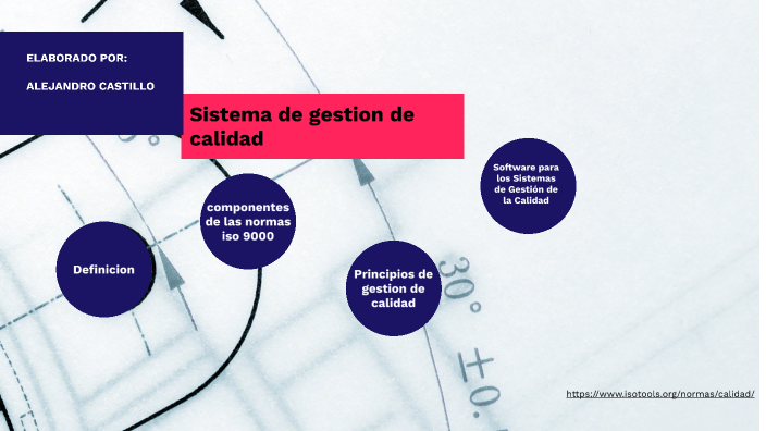 Sistema de gestión de calidad by Alejandro castillo cristobal on Prezi