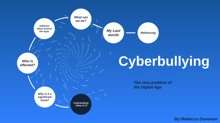 Cyberbullying by Rebecca Donovan