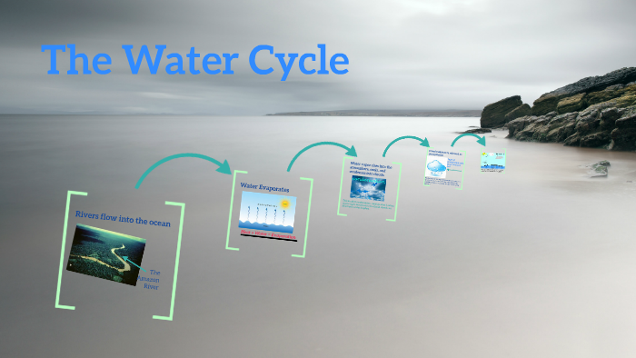 The Water Cycle by kanza kamran on Prezi