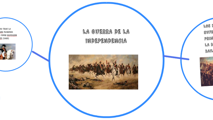 LA GUERRA DE LA INDEPENDENCIA by Claudia Martínez Rodríguez on Prezi