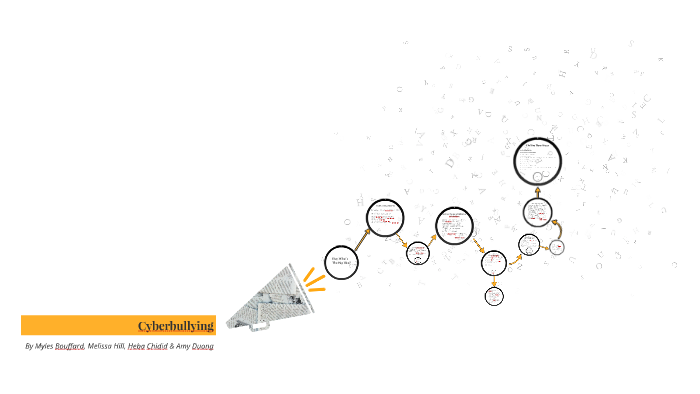Cyberbullying by Melissa Hill on Prezi