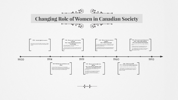 Changing Role of Women in Canadian Society by Phoenix Running Rabbit on ...