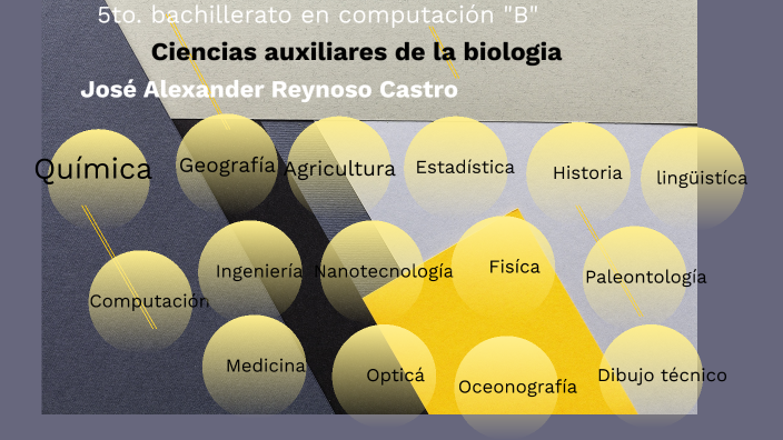 ciencias auxiliares de la biologia by Jose Alexander Reynoso Castro on