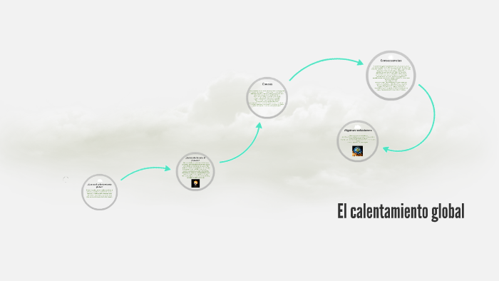 El calentamiento global by Omar Ezequiel Gonzalez Toro on Prezi
