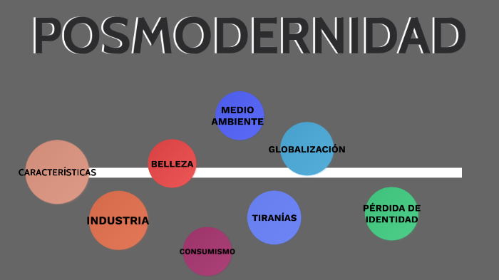 POSMODERNIDAD By Ale Mendez On Prezi