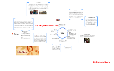 8 STAGES OF GENOCIDE by Raveena Basra