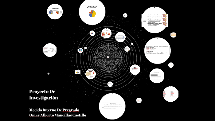 Proyecto De Investigacion by omar mancillas on Prezi