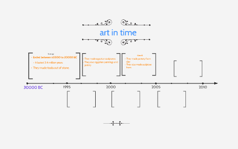 art in time by Jose Valles on Prezi