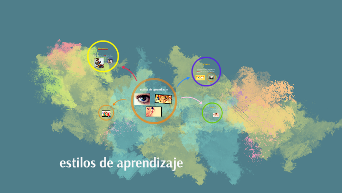 estilos de aprendizaje by Monsiwii Castañeda on Prezi