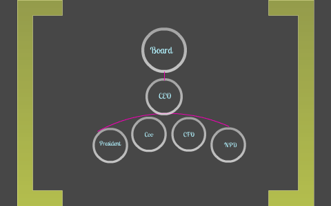 Organizational Structure by Preethi M on Prezi