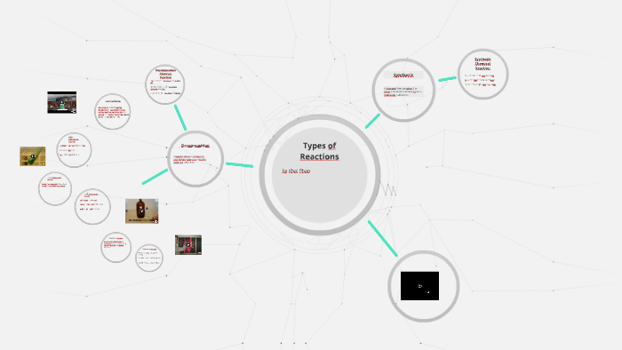 Types of Reactions by Khai Phan on Prezi