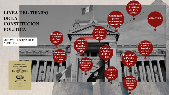 LINEA DEL TIEMPO DE LA CONSTITUCION POLITICA_MUNAYCO:JOSE by jose munayco