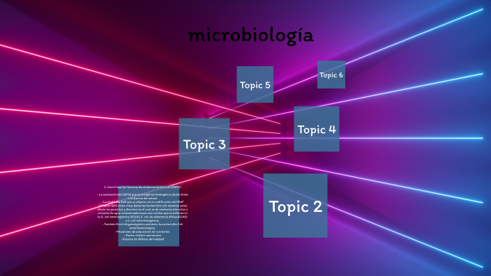 Caso 2 reconocimientos de microorganismos Microbiología by Diana Cortes ...